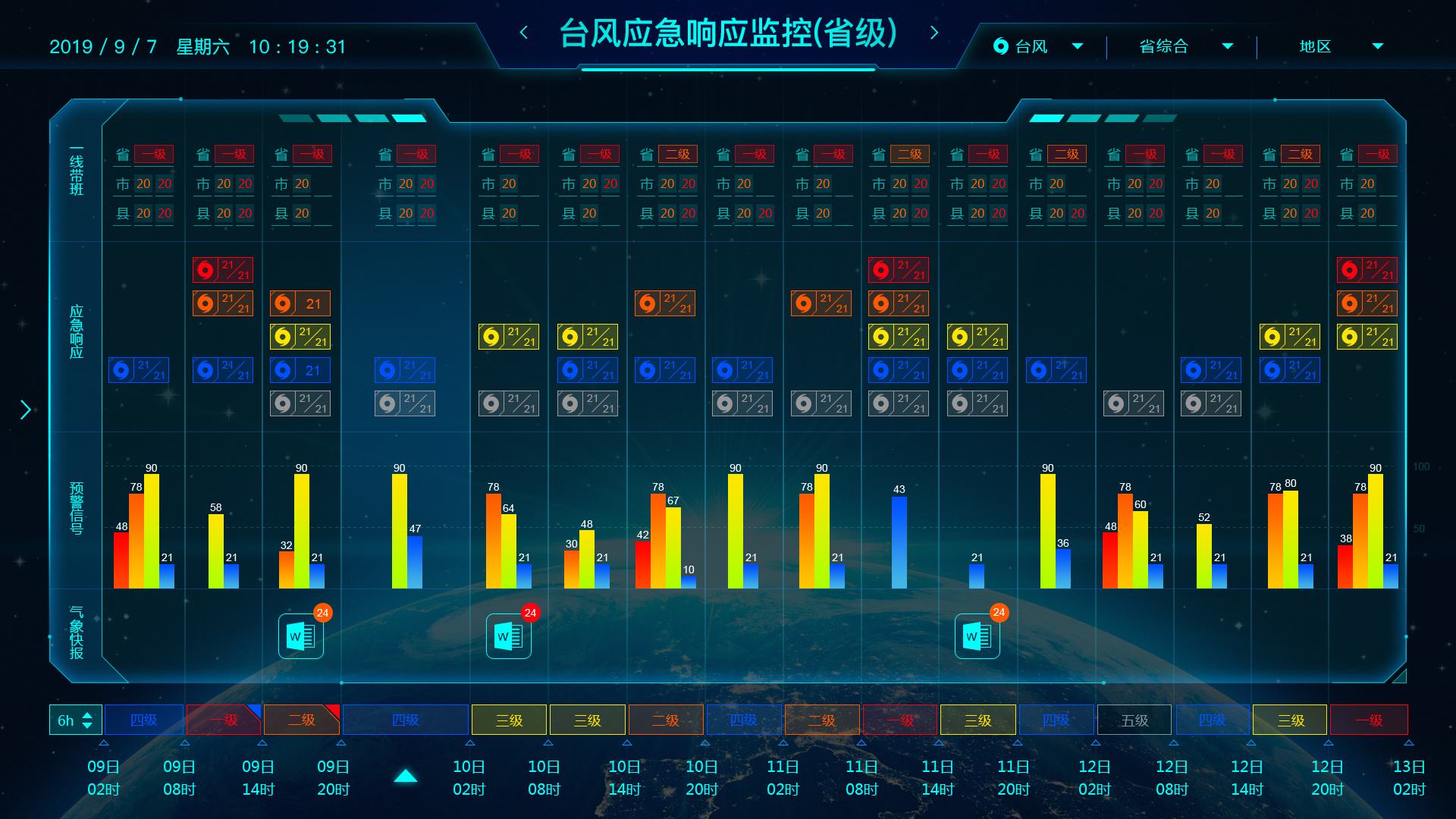 氣象大數(shù)據(jù)云平臺(tái)正式業(yè)務(wù)運(yùn)行