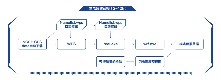 雷電短時預(yù)報（2-12h）