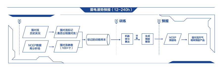 雷電潛勢預(yù)報（12-240h）