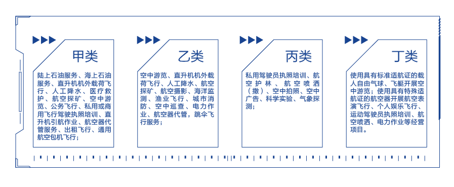 服務對象