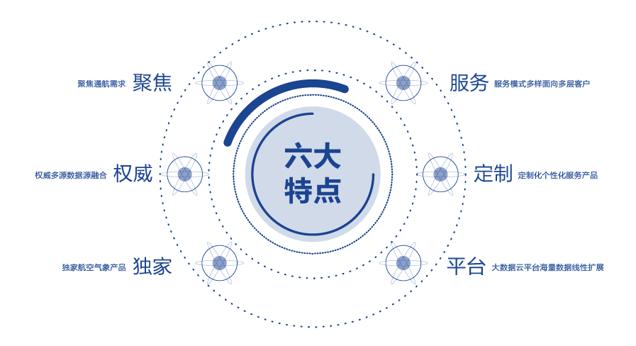 方案優(yōu)勢